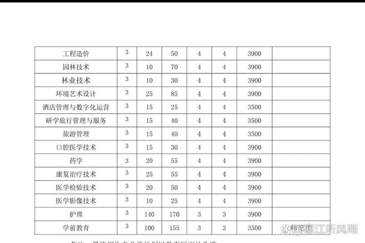 宣城职业技术学院2025年录取分数线(在各省录取最低分是多少) 第1张 宣城职业技术学院2025年录取分数线(在各省录取最低分是多少) 第1张