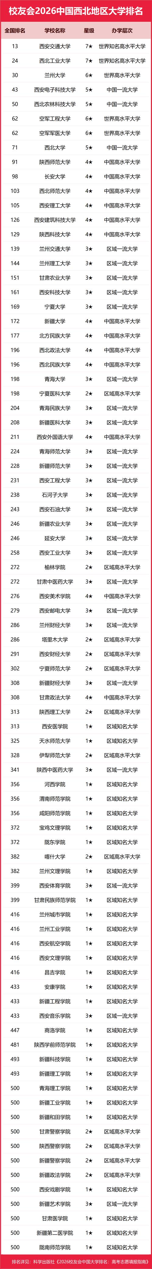 2026年青海一本大学有哪些？（附最新排名榜）  第1张