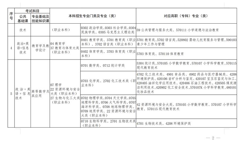 营口理工学院各专业在江西招生人数、录取分数线2026（附：招生计划表）  第1张