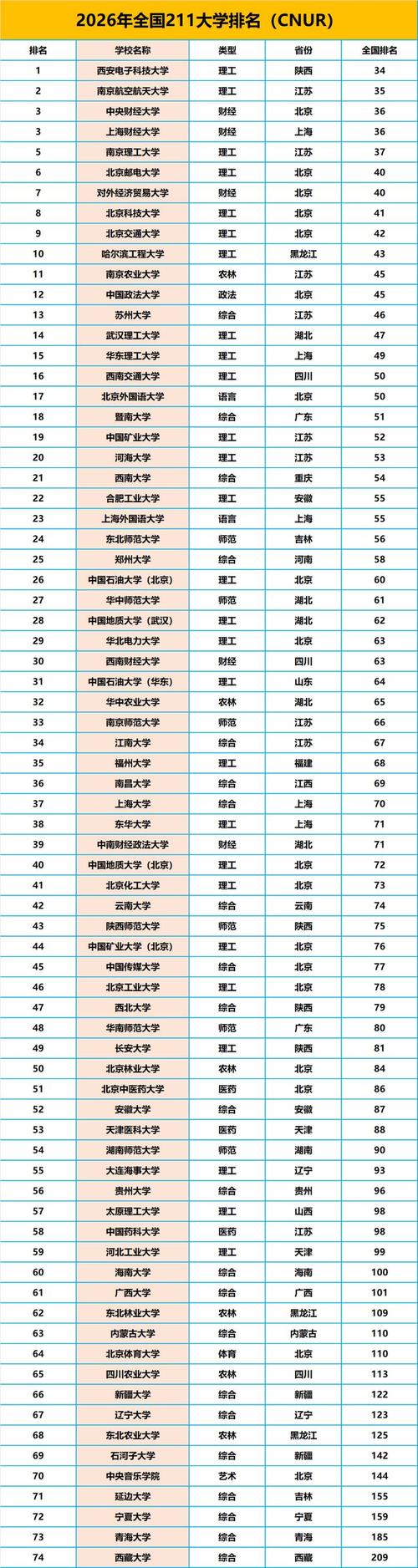 284分理科能上什么大学（2026报考推荐）  第1张