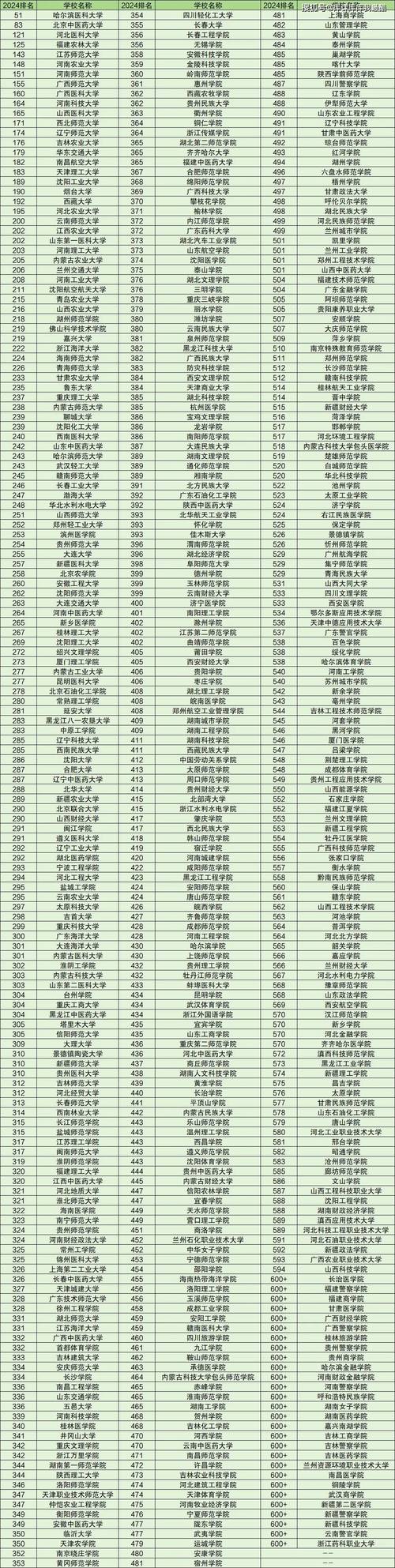 广州二本大学排名2026最新排名(20所) 第1张 广州二本大学排名2026最新排名(20所) 第1张