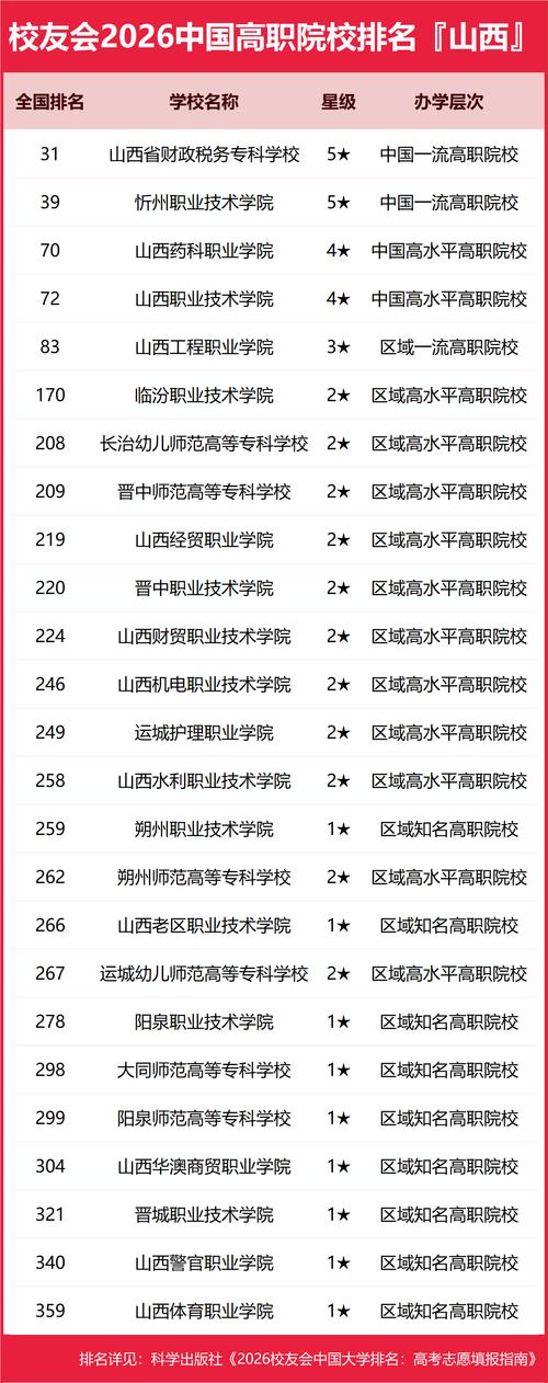 山西的大学排名（2026最新排名一览表）  第1张
