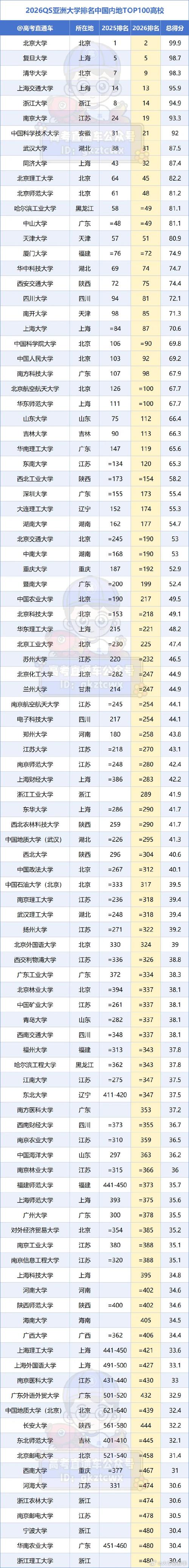 福州一本大学排名2026最新排名(4所) 第1张 福州一本大学排名2026最新排名(4所) 第1张