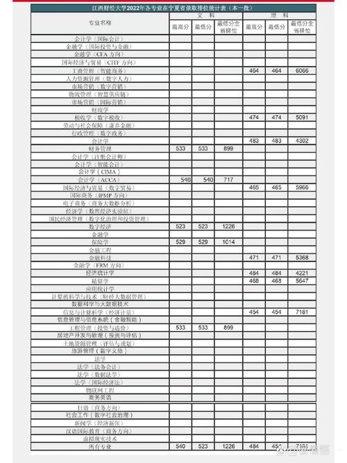 新疆财经大学在江西各专业招生人数、录取分数线2026(附:招生计划表) 第1张 新疆财经大学在江西各专业招生人数、录取分数线2026(附:招生计划表) 第1张