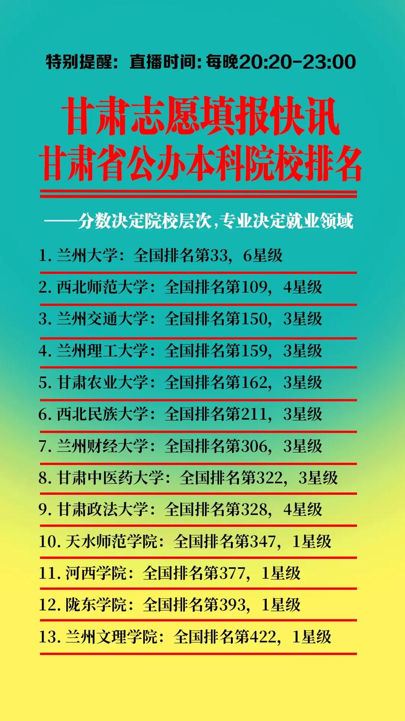 甘肃数学与应用数学专业大学排名及分数线(哪个学校好) 第1张 甘肃数学与应用数学专业大学排名及分数线(哪个学校好) 第1张