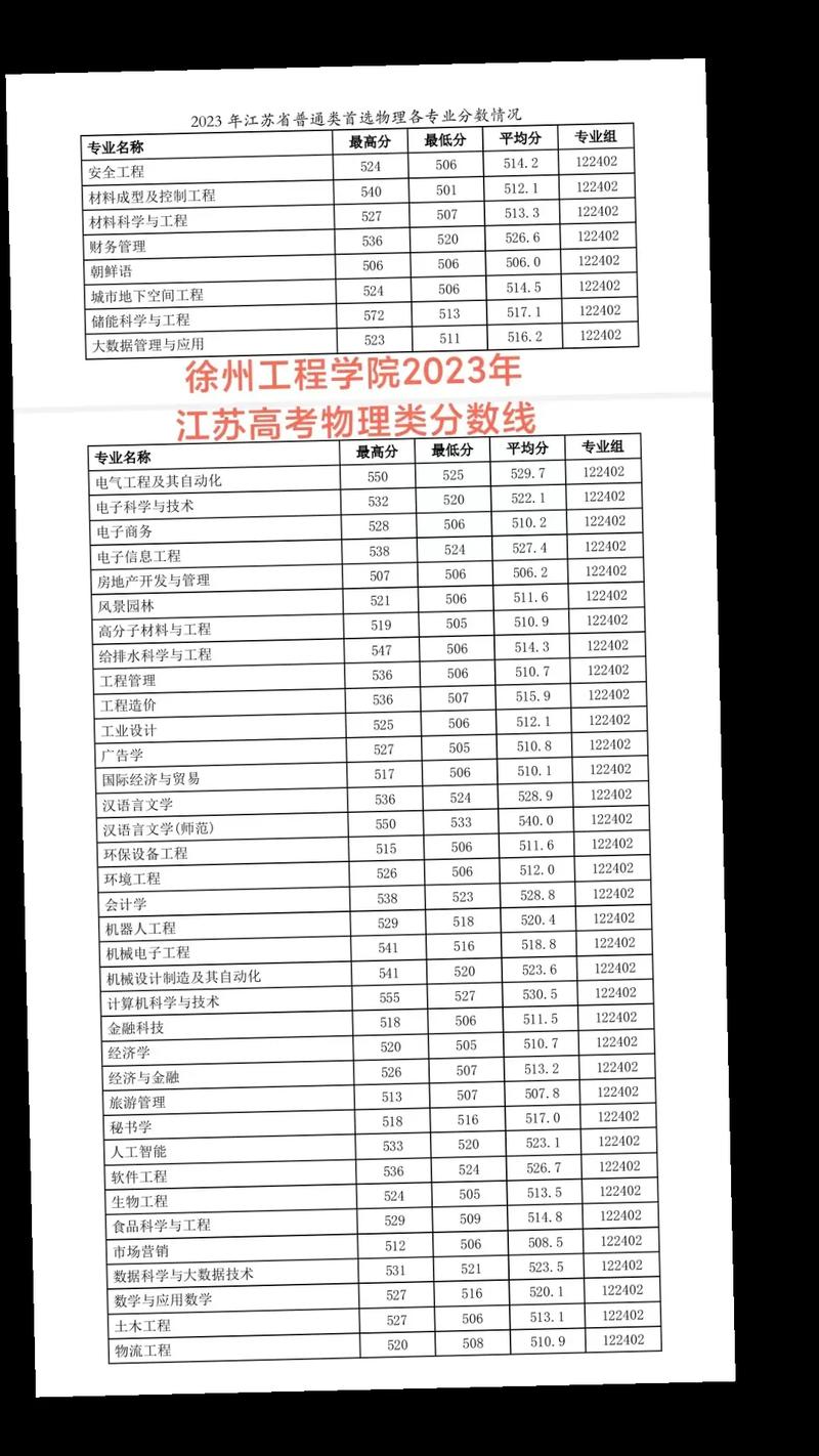 徐州工程学院在江西各专业招生人数、录取分数线2026(附:招生计划表) 第1张 徐州工程学院在江西各专业招生人数、录取分数线2026(附:招生计划表) 第1张