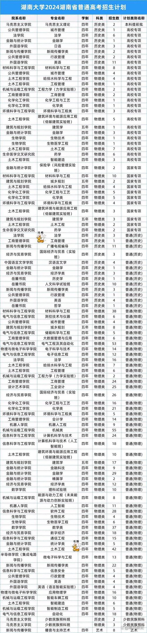 2026湖南工学院在江西各专业招生人数、录取分数线(附:招生计划表) 第1张 2026湖南工学院在江西各专业招生人数、录取分数线(附:招生计划表) 第1张
