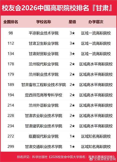 甘肃数据计算及应用专业大学排名一览表(附分数线) 第1张 甘肃数据计算及应用专业大学排名一览表(附分数线) 第1张