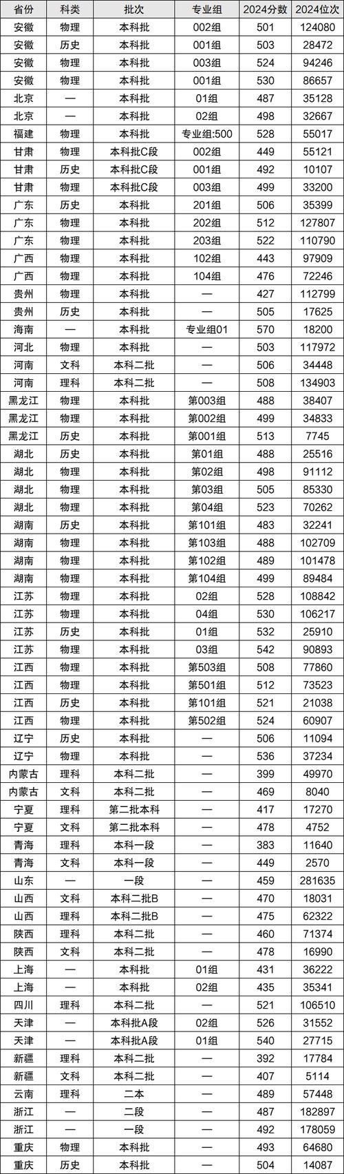 山东航空学院在江西2026各专业招生人数、录取分数线(附:招生计划表) 第1张 山东航空学院在江西2026各专业招生人数、录取分数线(附:招生计划表) 第1张