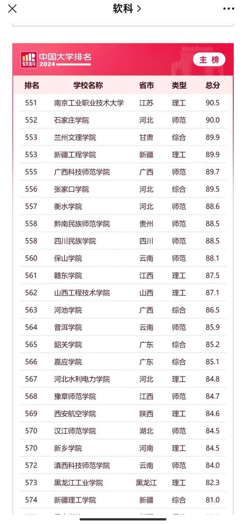 广西高考历史类排名53000-54000位次能上什么大学(2026) 第1张 广西高考历史类排名53000-54000位次能上什么大学(2026) 第1张