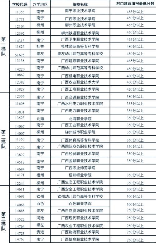 广西高考排名55000-56000位次能上什么大学(2026历史类) 第1张 广西高考排名55000-56000位次能上什么大学(2026历史类) 第1张