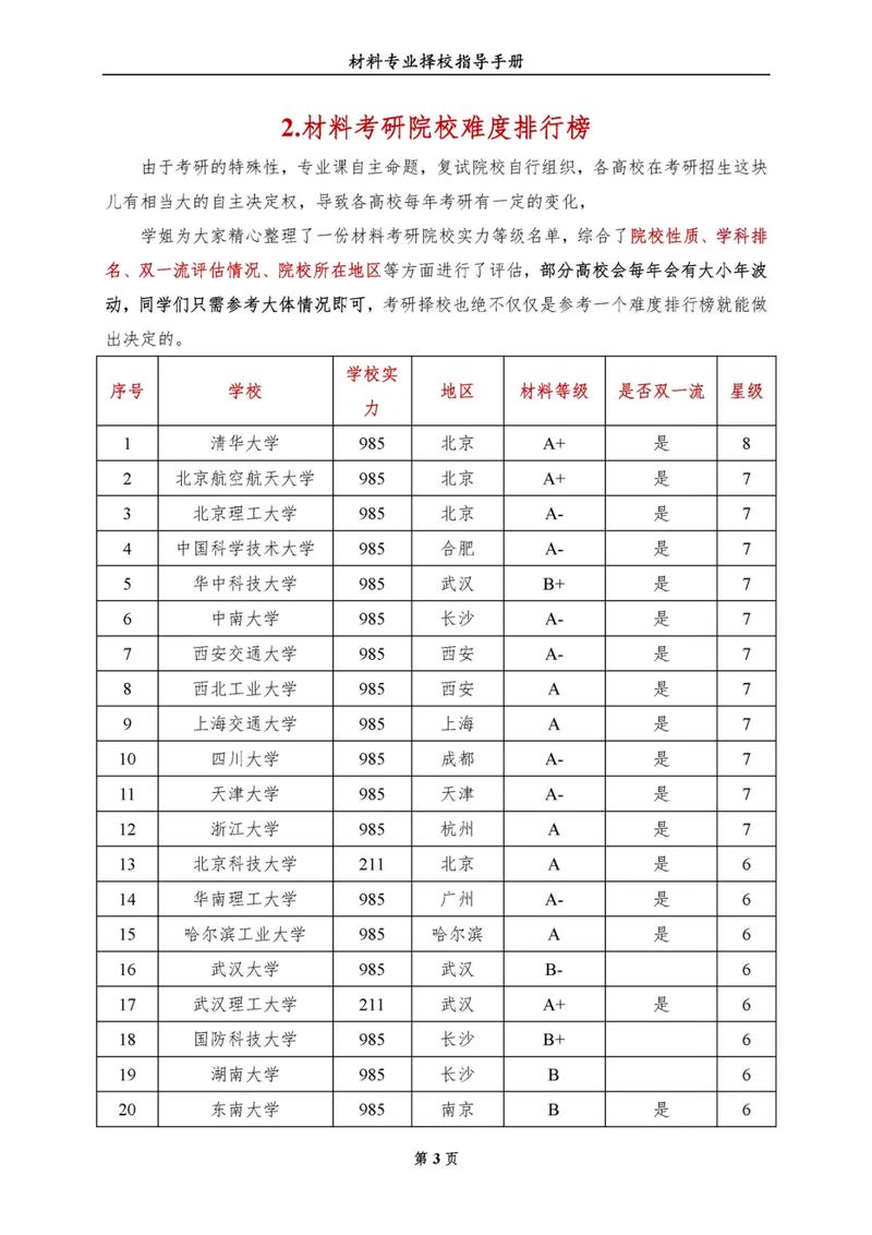 甘肃粉体材料科学与工程专业大学排名一览表(附分数线) 第1张 甘肃粉体材料科学与工程专业大学排名一览表(附分数线) 第1张
