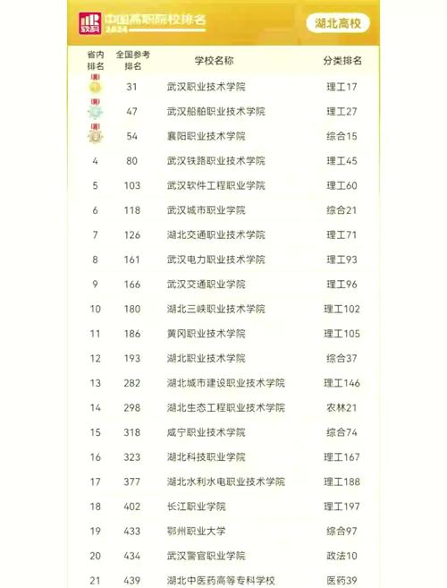 湖北实力最强的民办大专有哪些?附排名 第1张 湖北实力最强的民办大专有哪些?附排名 第1张