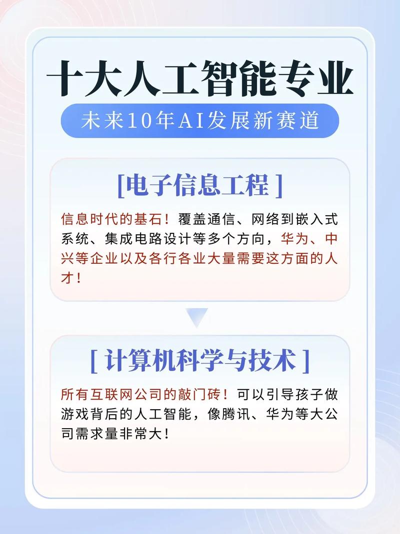 AI相关专业有哪些(6大吃香专业推荐) 第1张 AI相关专业有哪些(6大吃香专业推荐) 第1张