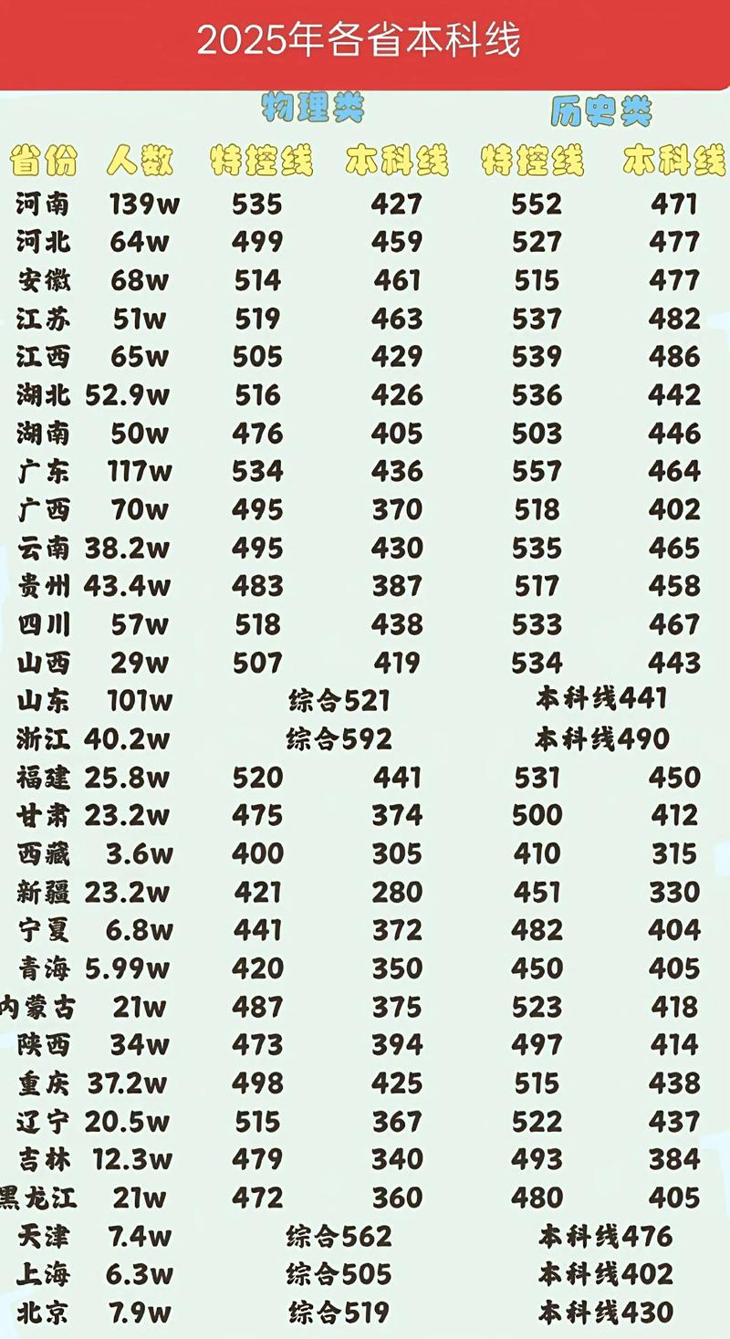 中国音乐学院录取分数线2025是多少分「在各省录取最低分」 第1张 中国音乐学院录取分数线2025是多少分「在各省录取最低分」 第1张