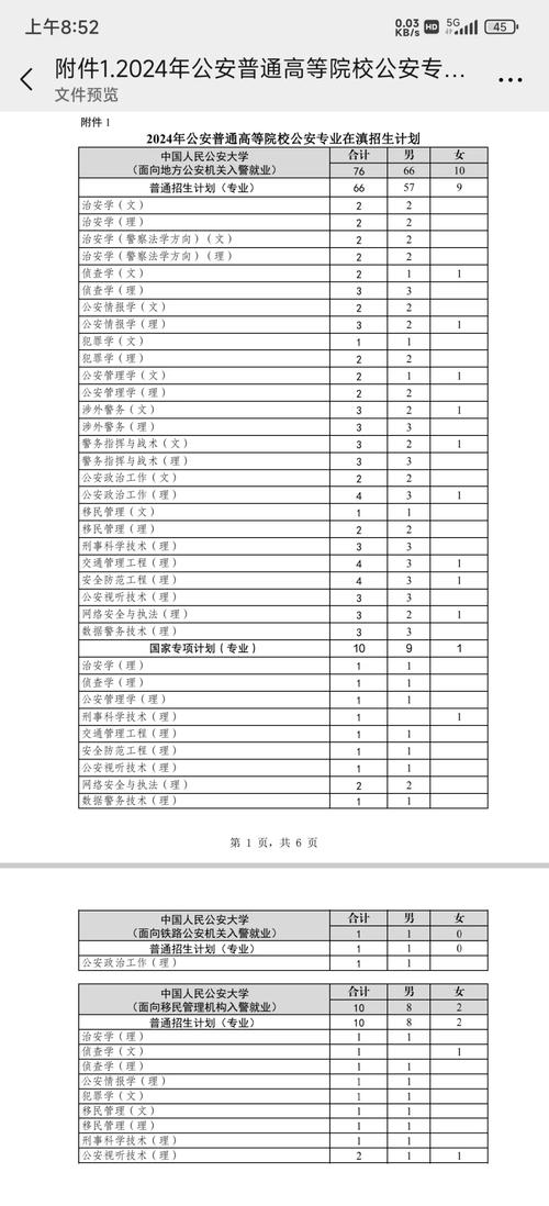 河南考多少分能上云南警官学院2026「附2022-2025录取分数线」 第1张 河南考多少分能上云南警官学院2026「附2022-2025录取分数线」 第1张