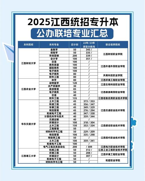 2026浙江药科职业大学各专业在江西招生人数、录取分数线(附:招生计划表) 第1张 2026浙江药科职业大学各专业在江西招生人数、录取分数线(附:招生计划表) 第1张