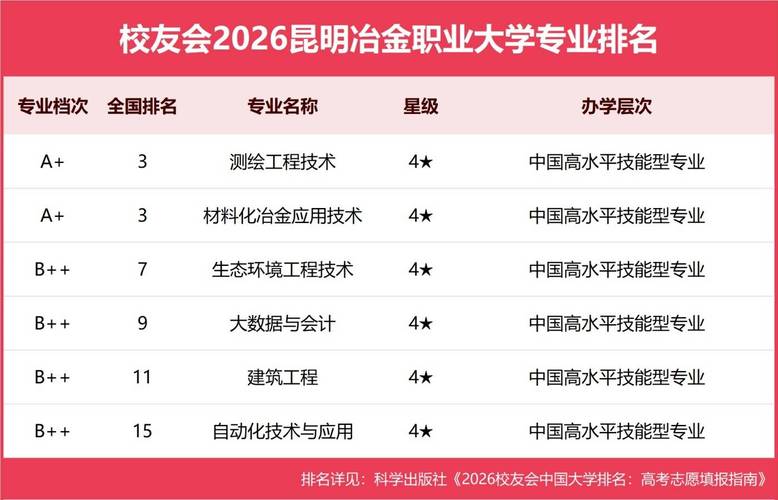 西南林业大学环境工程专业怎么样?排名好不好 第1张 西南林业大学环境工程专业怎么样?排名好不好 第1张