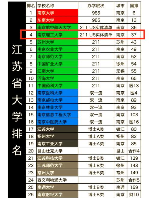 南京二本大学排名2026最新排名(16所) 第1张 南京二本大学排名2026最新排名(16所) 第1张