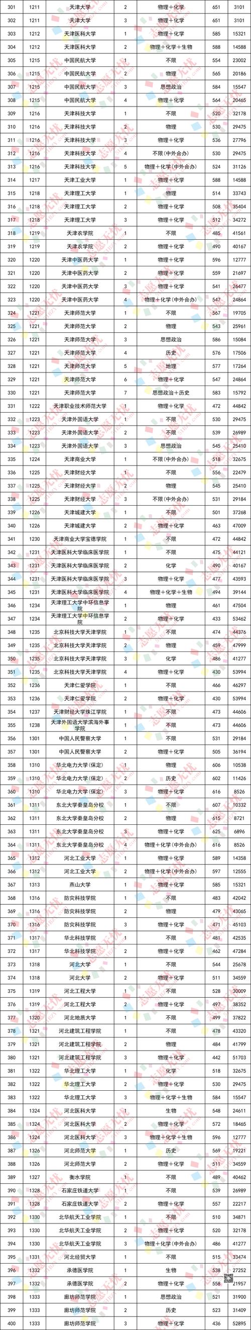 2025北京经济管理职业学院录取分数线是多少「在各省录取最低分」 第1张 2025北京经济管理职业学院录取分数线是多少「在各省录取最低分」 第1张