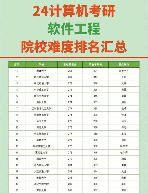 浙江理工大学软件工程专业怎么样?排名好不好 第1张 浙江理工大学软件工程专业怎么样?排名好不好 第1张