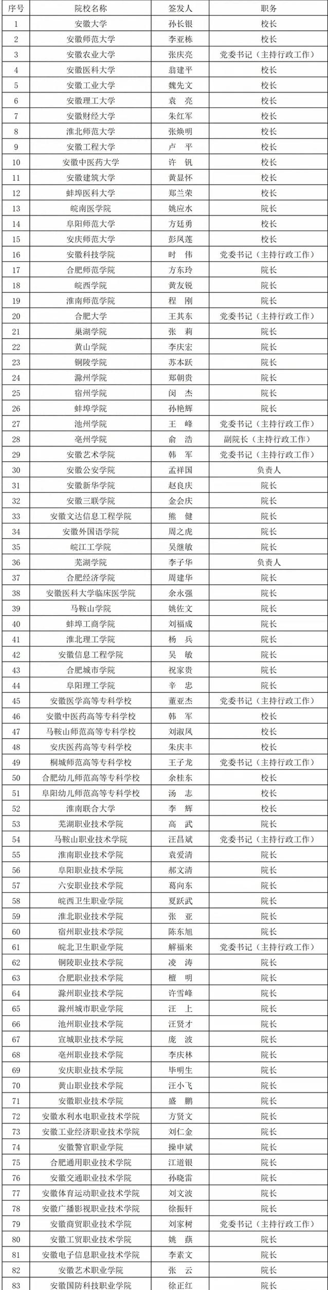 安徽历史类625分能上什么大学「2026好大学推荐」 第1张 安徽历史类625分能上什么大学「2026好大学推荐」 第1张