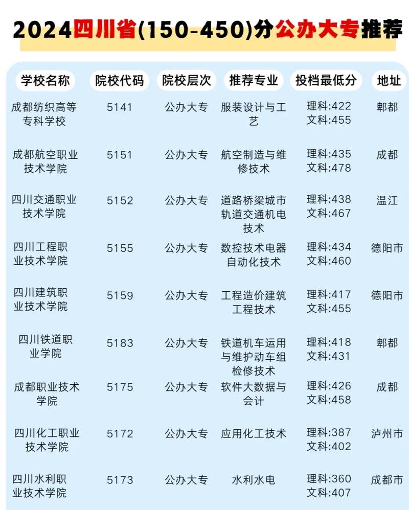 四川实力最强的民办大专有哪些?附排名 第1张 四川实力最强的民办大专有哪些?附排名 第1张
