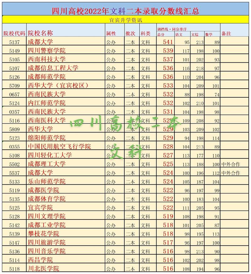 四川有哪些大学？四川的大学排名2026最新（附分数线）  第1张