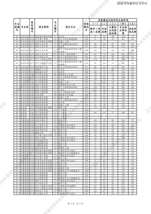 辽宁考上红河学院要多少分2026「附2022-2025录取分数线」  第1张