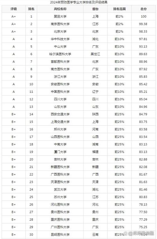 广东公共卫生与预防医学类专业大学排名及分数线(一览表) 第1张 广东公共卫生与预防医学类专业大学排名及分数线(一览表) 第1张
