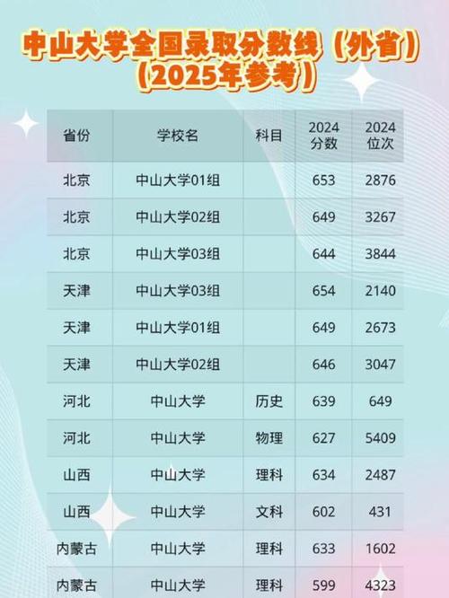 中山有哪些大学?中山的大学排名2026最新(附分数线) 第1张 中山有哪些大学?中山的大学排名2026最新(附分数线) 第1张