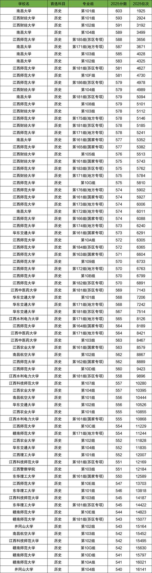 华北理工大学轻工学院各专业2026在江西招生人数、录取分数线(附:招生计划表) 第1张 华北理工大学轻工学院各专业2026在江西招生人数、录取分数线(附:招生计划表) 第1张