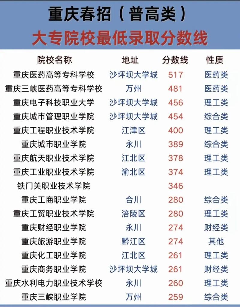 重庆铁道交通运营管理专业大专院校排名(附分数线) 第1张 重庆铁道交通运营管理专业大专院校排名(附分数线) 第1张