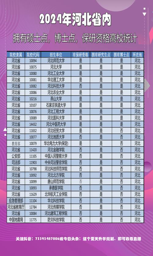 河北财经类大学排名2026最新排名(一览表) 第1张 河北财经类大学排名2026最新排名(一览表) 第1张