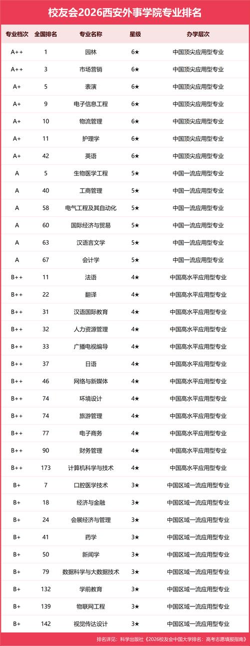 西安外事学院在江西2026各专业招生人数、录取分数线(附:招生计划表) 第1张 西安外事学院在江西2026各专业招生人数、录取分数线(附:招生计划表) 第1张