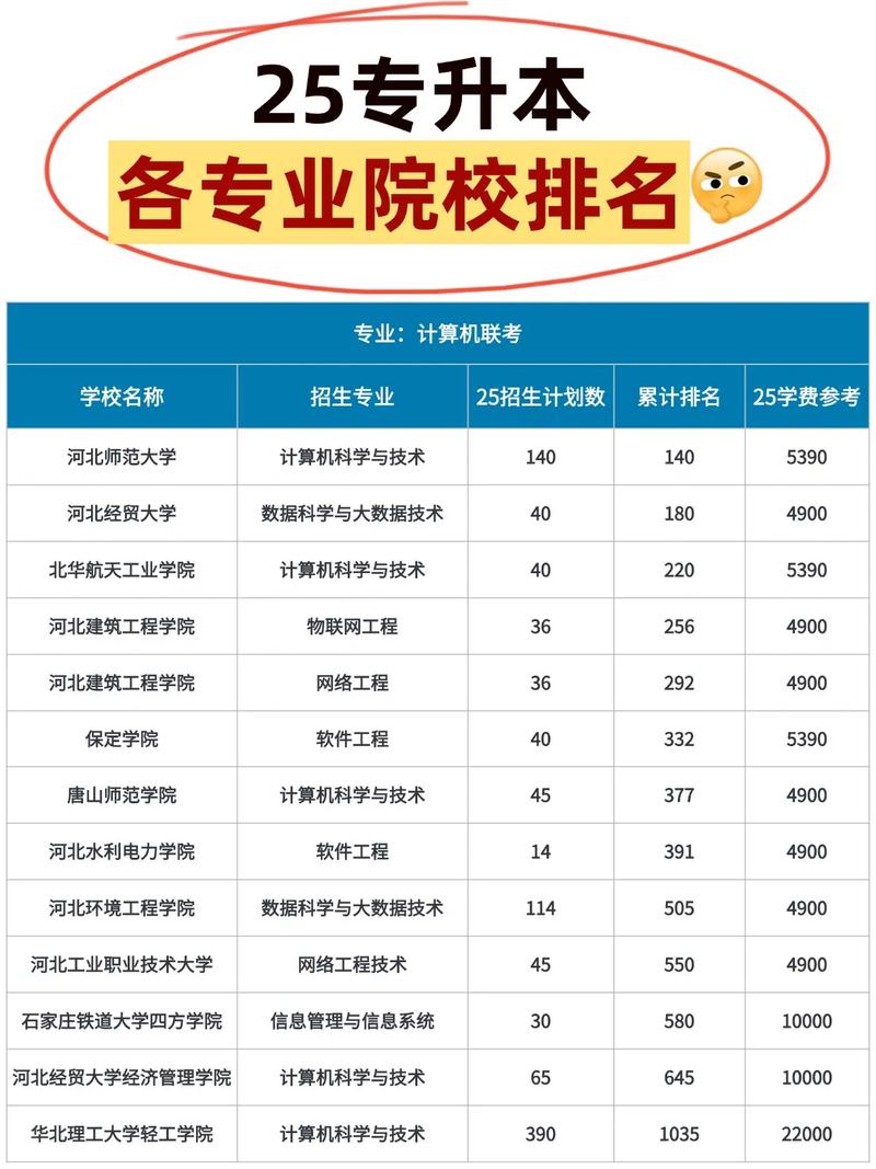 河北语言类大学有哪些(2026最新排名榜) 第1张 河北语言类大学有哪些(2026最新排名榜) 第1张