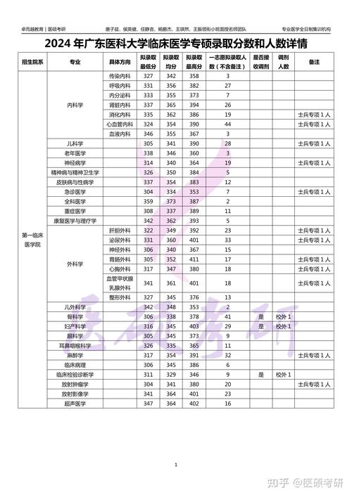 广东食品卫生与营养学专业大学排名及分数线(一览表) 第1张 广东食品卫生与营养学专业大学排名及分数线(一览表) 第1张