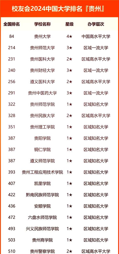 贵州高考排名9000-10000位次能上什么大学(2026历史类) 第1张 贵州高考排名9000-10000位次能上什么大学(2026历史类) 第1张