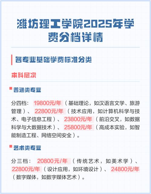 2025年潍坊理工学院在河南录取分数线是多少(2025~2023近三年分数位次) 第1张 2025年潍坊理工学院在河南录取分数线是多少(2025~2023近三年分数位次) 第1张