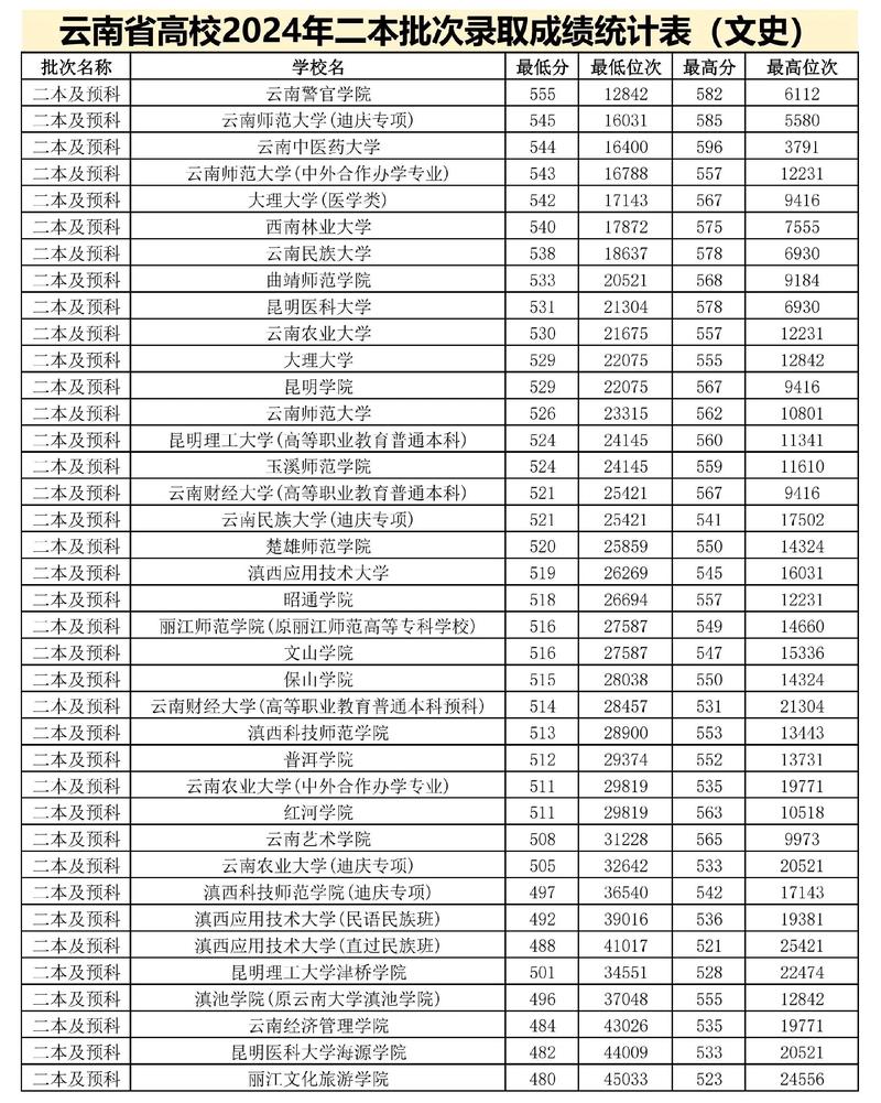 钦州有哪些大学?钦州的大学排名2026最新(附分数线) 第1张 钦州有哪些大学?钦州的大学排名2026最新(附分数线) 第1张