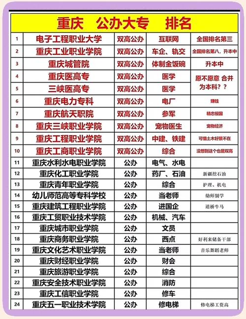重庆应用电子技术专业大专院校排名（附分数线）  第1张