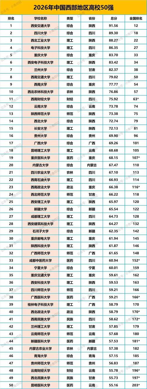 云南实力最强的大专院校排名2026 第1张 云南实力最强的大专院校排名2026 第1张