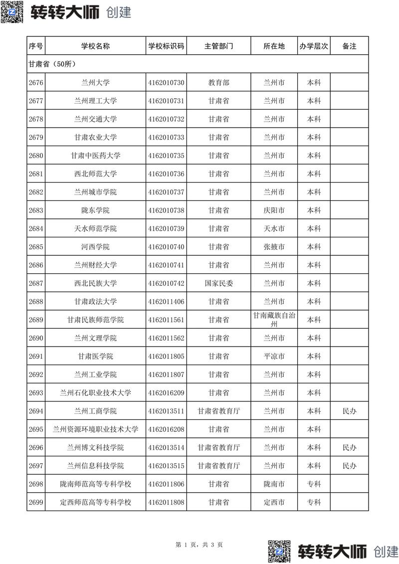 甘肃历史类325分能上什么大学「2026好大学推荐」 第1张 甘肃历史类325分能上什么大学「2026好大学推荐」 第1张