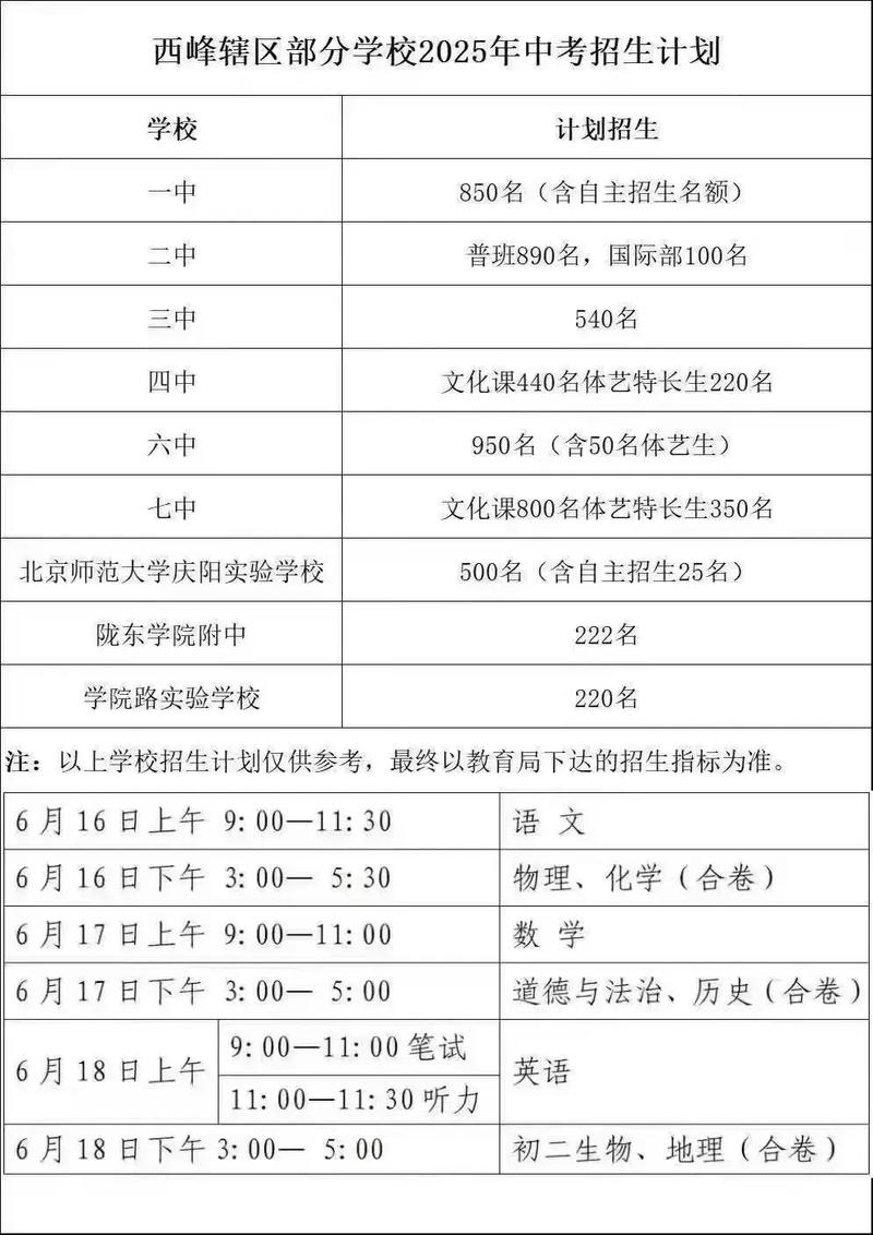 2025庆阳职业技术学院录取分数线是多少「在各省录取最低分」 第1张 2025庆阳职业技术学院录取分数线是多少「在各省录取最低分」 第1张
