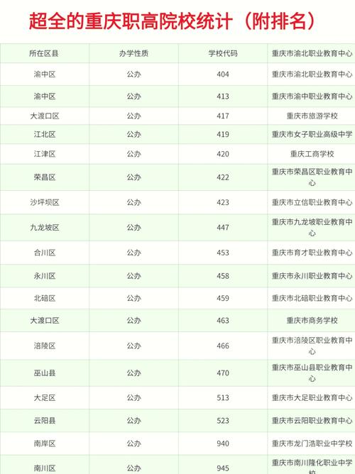 重庆移动互联应用技术专业大专院校排名及分数线（一览表）  第1张