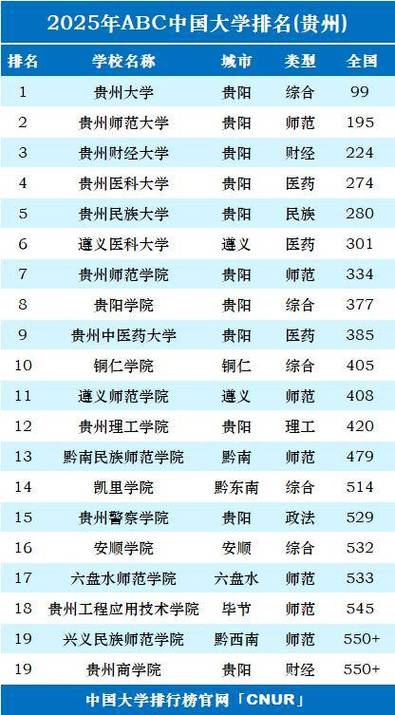 贵州高考历史类排名81000-82000位次能上什么大学(2026) 第1张 贵州高考历史类排名81000-82000位次能上什么大学(2026) 第1张