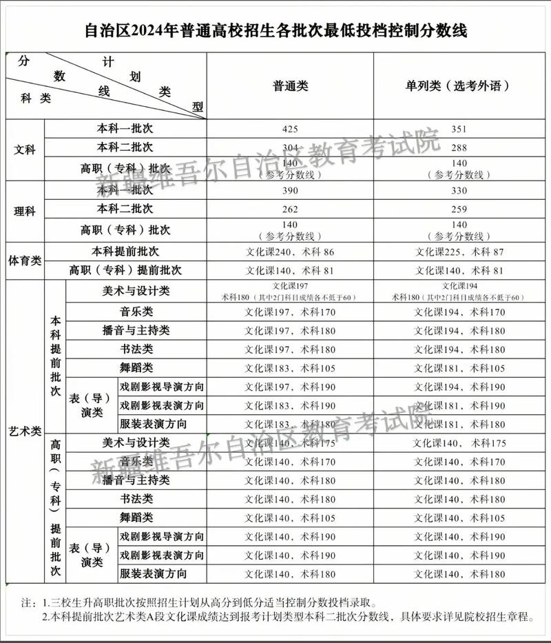 广东茂名幼儿师范专科学校在新疆录取分数线、位次、招生人数（2023-2025招生计划）  第1张