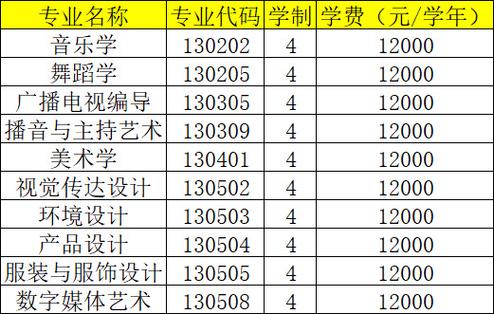 贺州有哪些大学?贺州的大学排名2026最新「附分数线」 第1张 贺州有哪些大学?贺州的大学排名2026最新「附分数线」 第1张