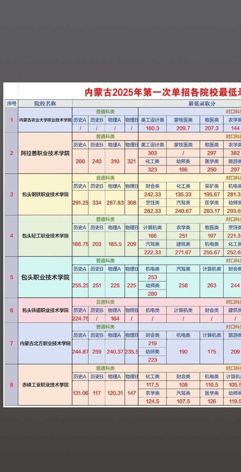 2026内蒙古大学创业学院各专业在江西招生人数、录取分数线(附:招生计划表) 第1张 2026内蒙古大学创业学院各专业在江西招生人数、录取分数线(附:招生计划表) 第1张