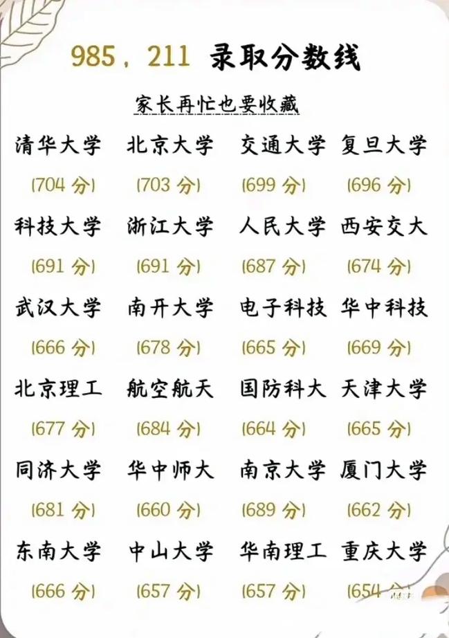 516分理科能上什么大学(2026报考推荐) 第1张 516分理科能上什么大学(2026报考推荐) 第1张